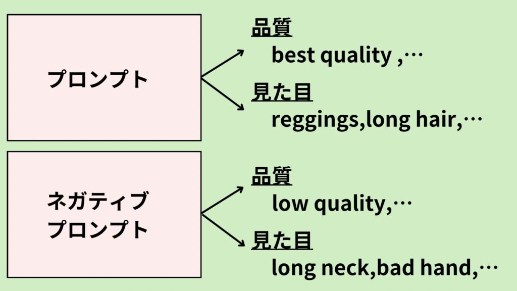 プロンプトの種類